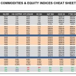 Wednesday, July 13: OSB Commodities & Equity Indices Cheat Sheet & Key Levels