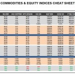 Thursday, July 14: OSB Commodities & Equity Indices Cheat Sheet & Key Levels