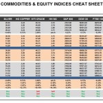 Friday, July 15: OSB Commodities & Equity Indices Cheat Sheet & Key Levels