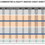 Monday, July 18: OSB Commodities & Equity Indices Cheat Sheet & Key Levels
