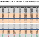 Friday, July 08: OSB Commodities & Equity Indices Cheat Sheet & Key Levels
