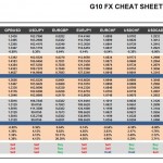 Friday, July 01: OSB G10 Currency Pairs Cheat Sheet & Key Levels