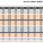 Monday, July 04: OSB G10 Currency Pairs Cheat Sheet & Key Levels