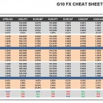 Monday, July 18: OSB G10 Currency Pairs Cheat Sheet & Key Levels