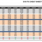 Tuesday, July 19: OSB G10 Currency Pairs Cheat Sheet & Key Levels