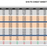 Wednesday, July 20: OSB G10 Currency Pairs Cheat Sheet & Key Levels