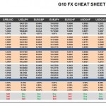 Thursday, July 21: OSB G10 Currency Pairs Cheat Sheet & Key Levels