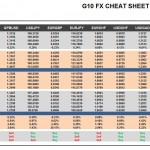 Monday, July 25: OSB G10 Currency Pairs Cheat Sheet & Key Levels