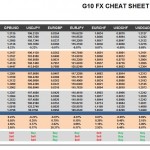 Tuesday, July 26: OSB G10 Currency Pairs Cheat Sheet & Key Levels