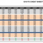 Thursday, July 28: OSB G10 Currency Pairs Cheat Sheet & Key Levels