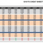 Tuesday, July 05: OSB G10 Currency Pairs Cheat Sheet & Key Levels
