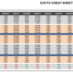 Wednesday, July 06: OSB G10 Currency Pairs Cheat Sheet & Key Levels