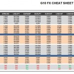 Thursday, July 07: OSB G10 Currency Pairs Cheat Sheet & Key Levels