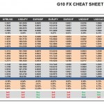 Friday, July 08: OSB G10 Currency Pairs Cheat Sheet & Key Levels