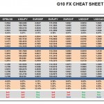 Monday, July 11: OSB G10 Currency Pairs Cheat Sheet & Key Levels