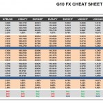 Wednesday, July 13: OSB G10 Currency Pairs Cheat Sheet & Key Levels