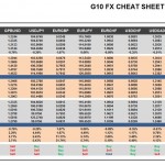 Thursday, July 14: OSB G10 Currency Pairs Cheat Sheet & Key Levels