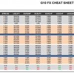 Friday, July 15: OSB G10 Currency Pairs Cheat Sheet & Key Levels