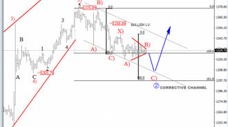 gold 4 Hours analysis