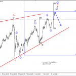 Elliott Wave Analysis On EURJPY And NZDUSD