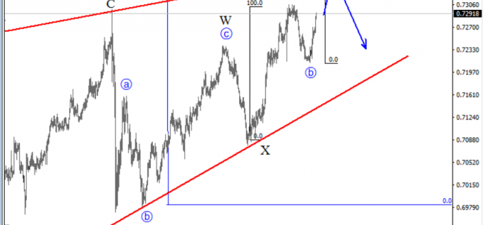 nzdusd analysis