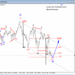 Elliott Wave Analysis: Crude OIL Trading In Wave 4; More Upside Could Be Seen Soon