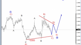 usdcad H4 hourly analysis