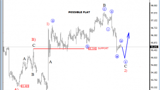 4h USD Index