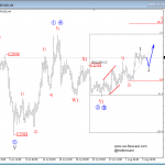 Elliott Wave Analyisis: GBPUSD In A New Possible Reversal