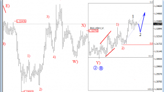 4h gbpusd August 04