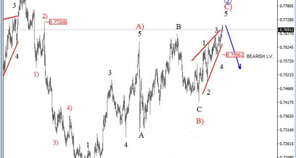 AUDUSD 4H