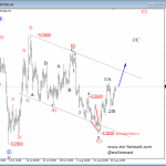 Elliott Wave Analysis: Cable Looking For A New Bullish Run