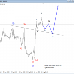 Elliott Wave Analysis On EURUSD And Crude OIL