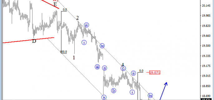 SILVER analysis