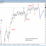 Elliott Wave Analysis: S&P500 Aiming For The 2300 Mark