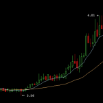 Litecoin Price Spikes 10% as Coinbase Exchange Turns on Trading