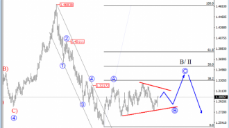 USDCAD D