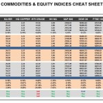 Monday, August 01: OSB Commodities & Equity Indices Cheat Sheet & Key Levels