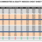 Tuesday, August 02: OSB Commodities & Equity Indices Cheat Sheet & Key Levels