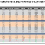 Tuesday, August 16: OSB Commodities & Equity Indices Cheat Sheet & Key Levels