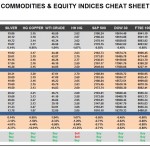 Wednesday, August 17: OSB Commodities & Equity Indices Cheat Sheet & Key Levels