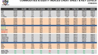 commodities