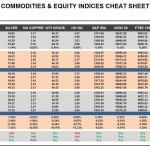 Thursday, August 18: OSB Commodities & Equity Indices Cheat Sheet & Key Levels