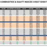 Thursday, August 18: OSB Commodities & Equity Indices Cheat Sheet & Key Levels