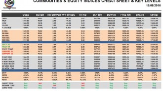 commodities