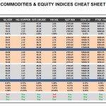 Friday, August 19: OSB Commodities & Equity Indices Cheat Sheet & Key Levels