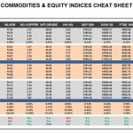 Monday, August 22: OSB Commodities & Equity Indices Cheat Sheet & Key Levels