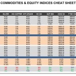 Tuesday, August 23: OSB Commodities & Equity Indices Cheat Sheet & Key Levels