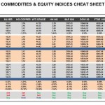 Wednesday, August 24: OSB Commodities & Equity Indices Cheat Sheet & Key Levels