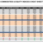 Wednesday, August 24: OSB Commodities & Equity Indices Cheat Sheet & Key Levels